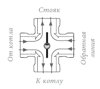 Схема клапана Esbe 4F Схематическое изображение клапана Esbe 4F