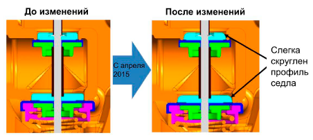 Изменение конструкции газового клапана Siemens VGD40 VRD40