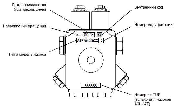 Идентификация насосов Suntec A2L/AP2/AP3/AT2/AT3