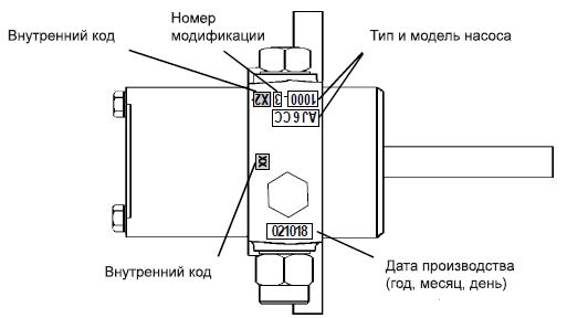 Идентификация насосов Suntec AJ