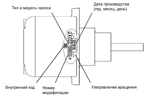 Идентификация насосов Suntec J / E