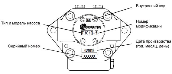Идентификация насосов Suntec T