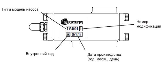 Идентификация насосов Suntec TV